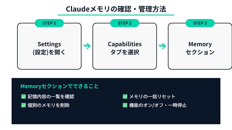 Claudeメモリの確認・管理方法 — Settings  class=